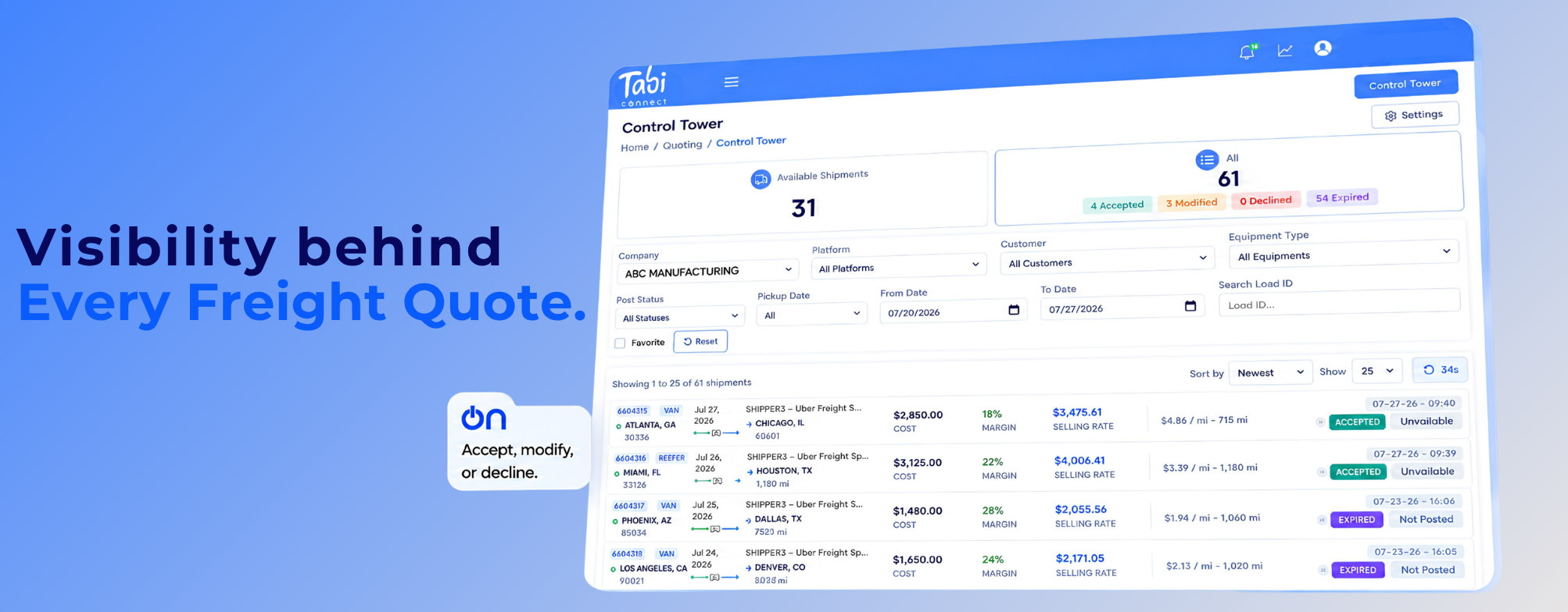 Tabi Connect platform overview